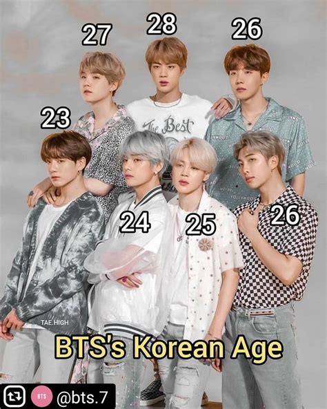 bts ages